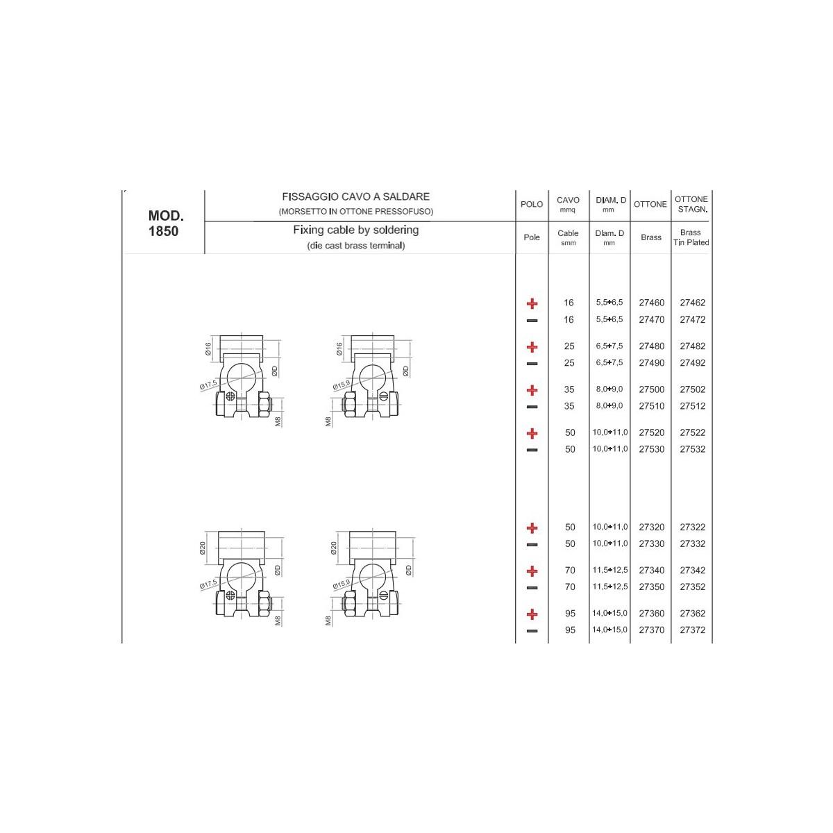 MORSETTO EXTRA STRONG IN OTTONE CAVO A SALDARE NEGATIVO CAVO 95 MMQ STAGNATO ( Conf. da 10 pz )