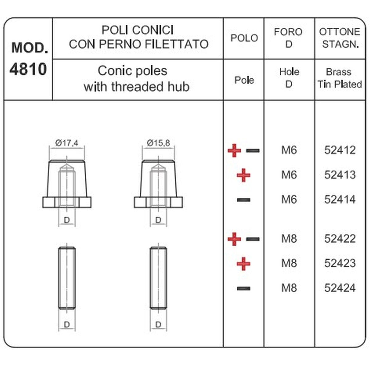 KIT POLI CONICI CON PERNO FILETTATO M6 ( Conf. da 10 pz )