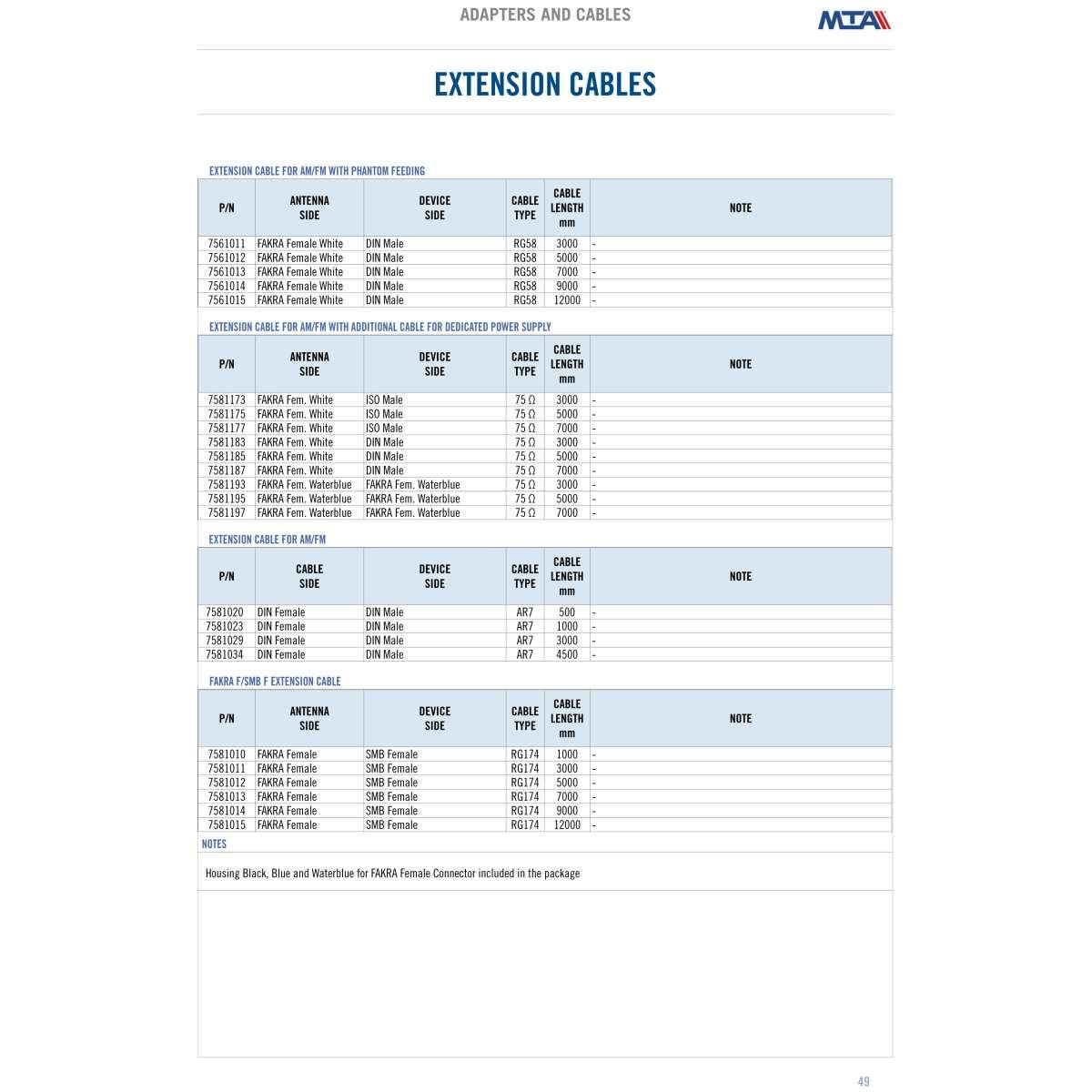 RG174 extension cable - 7,00 mt - Connectors: FAKRA female code A / C / Z - SMB female