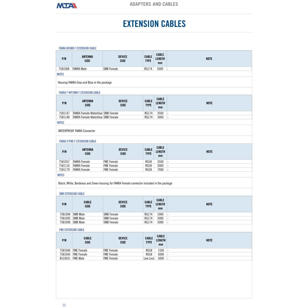 RG58 extension cable - 5,00 mt - Connectors: FME female - FME female