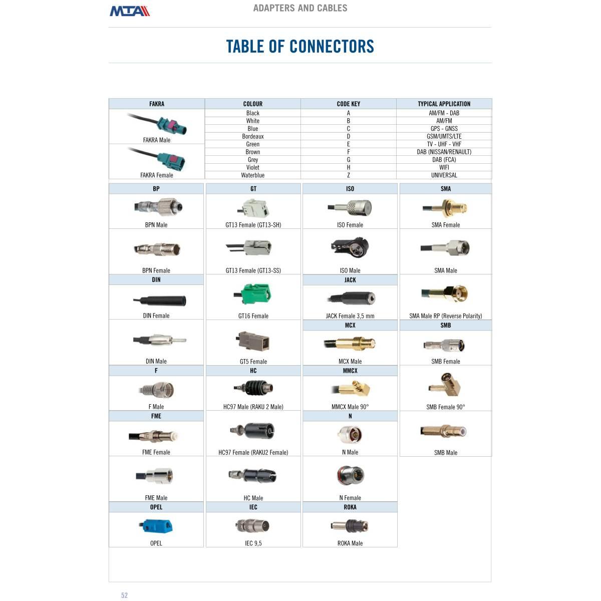 MTA - AM/FM extension cable with power supply paired - 3,00 mt - Connectors: FAKRA female code B - ISO male  ( Conf. Da 1 pz )