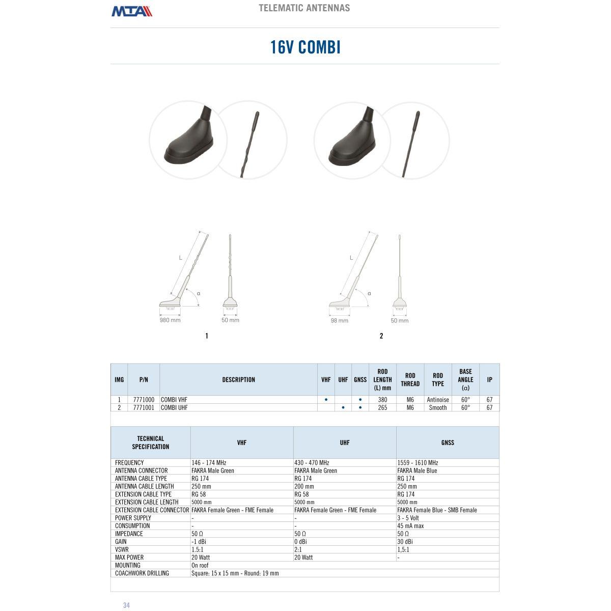 UHF/GPS Combi antenna - 5 mt extension cables