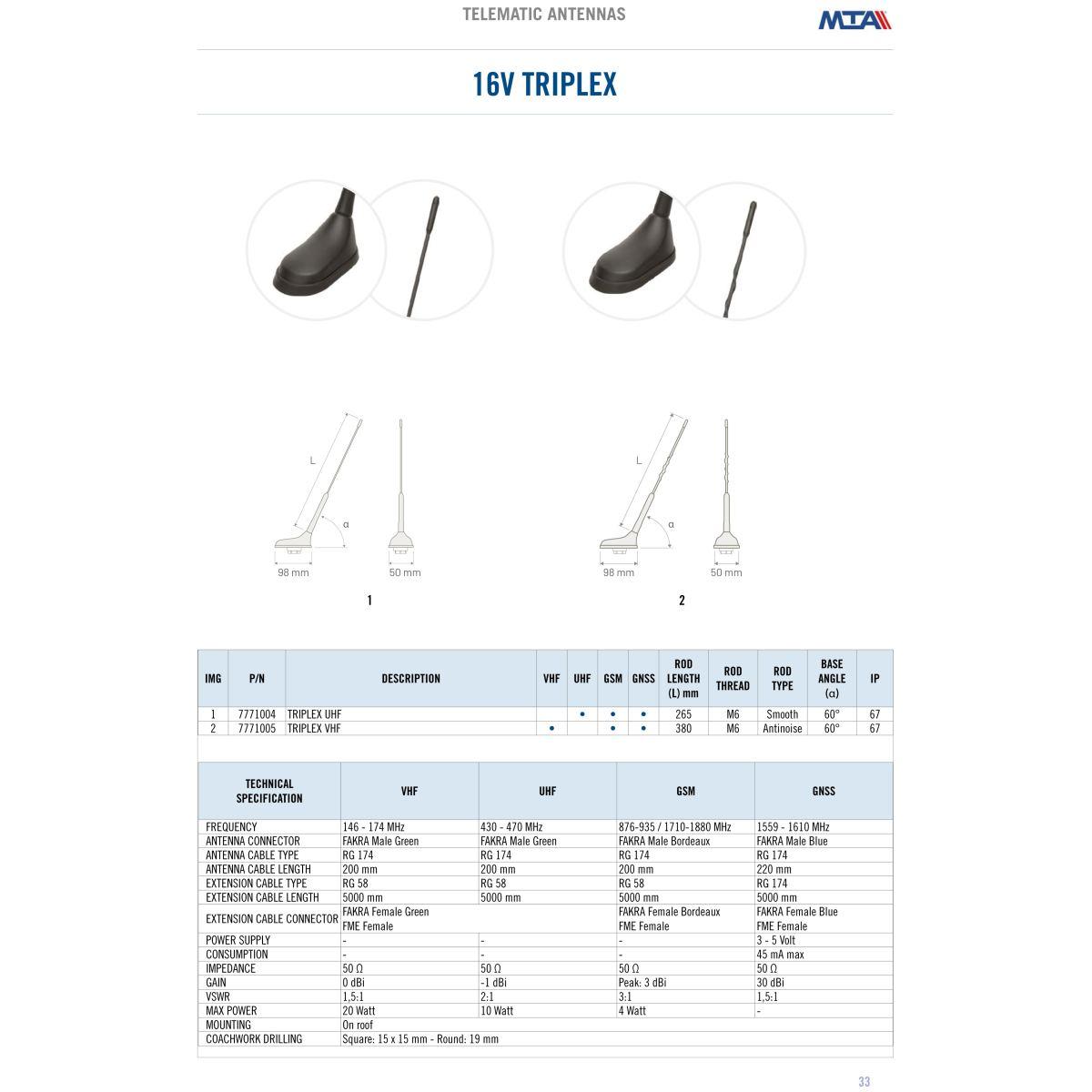 UHF/GPS/GPRS Triplex antenna - 5 mt extension cables