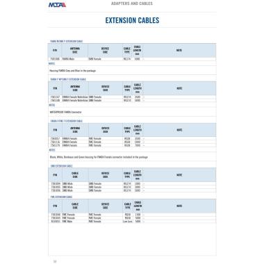 Extension cable  low loss 50 ohm mt.5 fme/f-fme/m