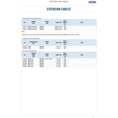 Extension cable low loss ohm mt.8 sma/m-sma/f imb.ind.