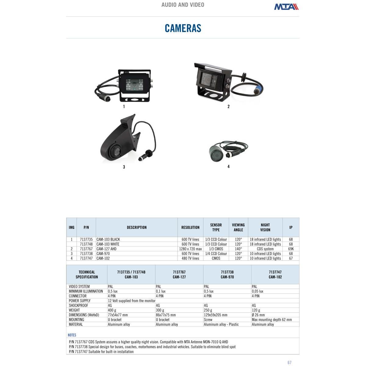 MTA - CAM-103 Basic colour camera - Black  ( Conf. Da 1 pz )